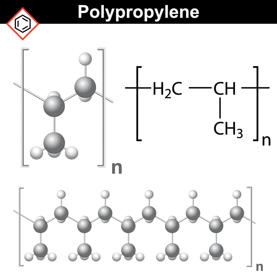 polypropylene-65-years-old-and-not-going-to-retire-anytime-soon